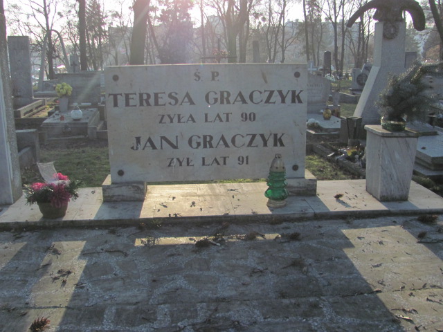 Jan GRACZYK 1899 Toruń - Grobonet - Wyszukiwarka osób pochowanych